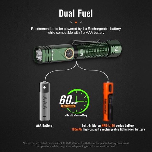 NICRON L74 Mini Flashlight - 400 Lumens, 90° Adjustable, IP65 Waterproof, Rechargeable EDC Light | Green