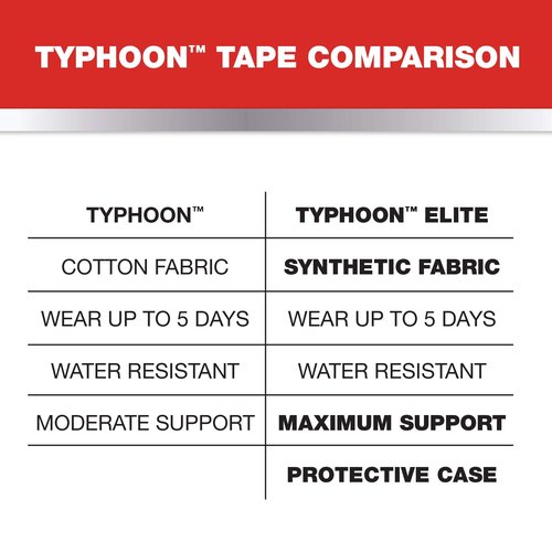 MUELLER Sports Medicine Typhoon Elite Kinesiology Therapeutic Tape, Quality Athletic Tape, Latex Free, 20 Pre-Cut I-Strips, 2" x 9.75" Each Strip, Beige