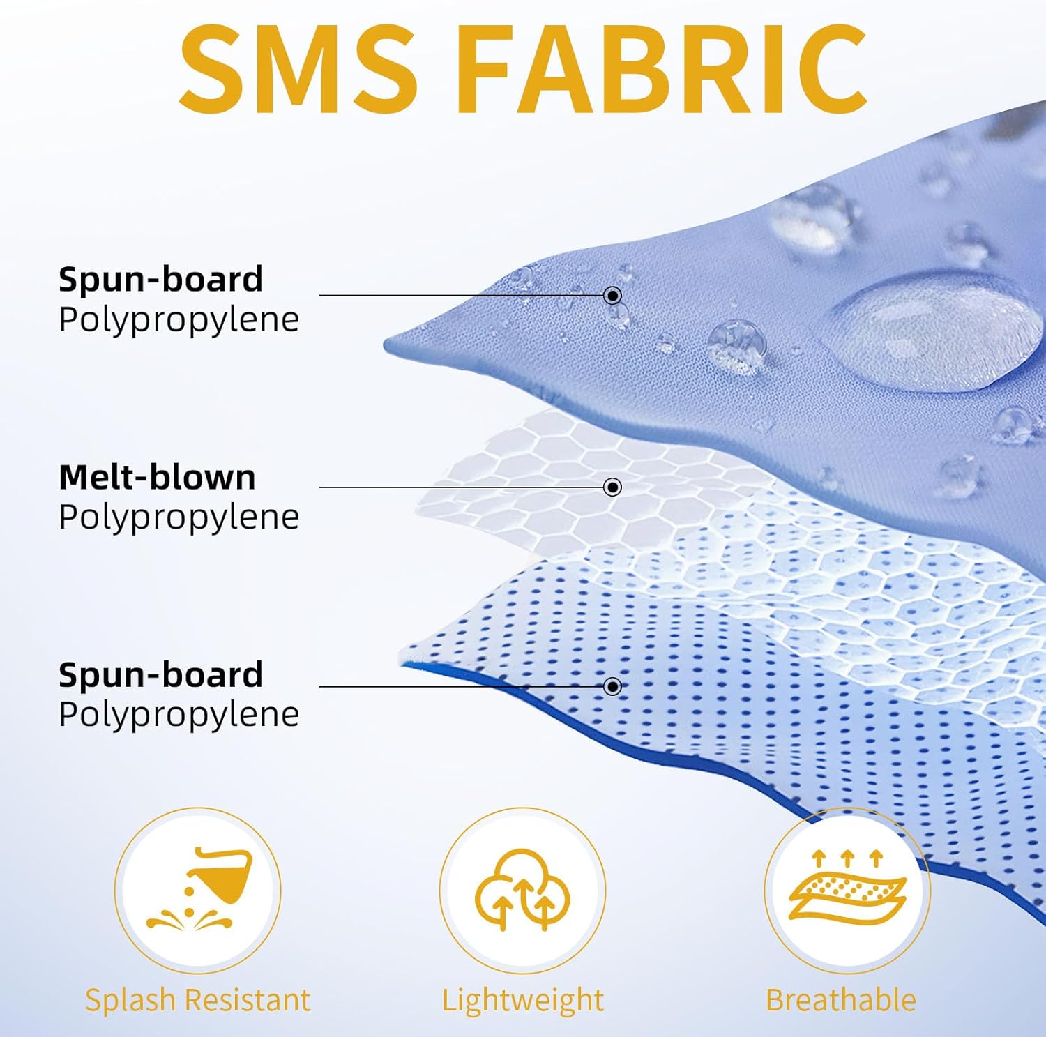 SMS Hazmat Suit by [Brand Name] - Full Body Protective Coverall with Hood & Elastic Wrists for Mechanics