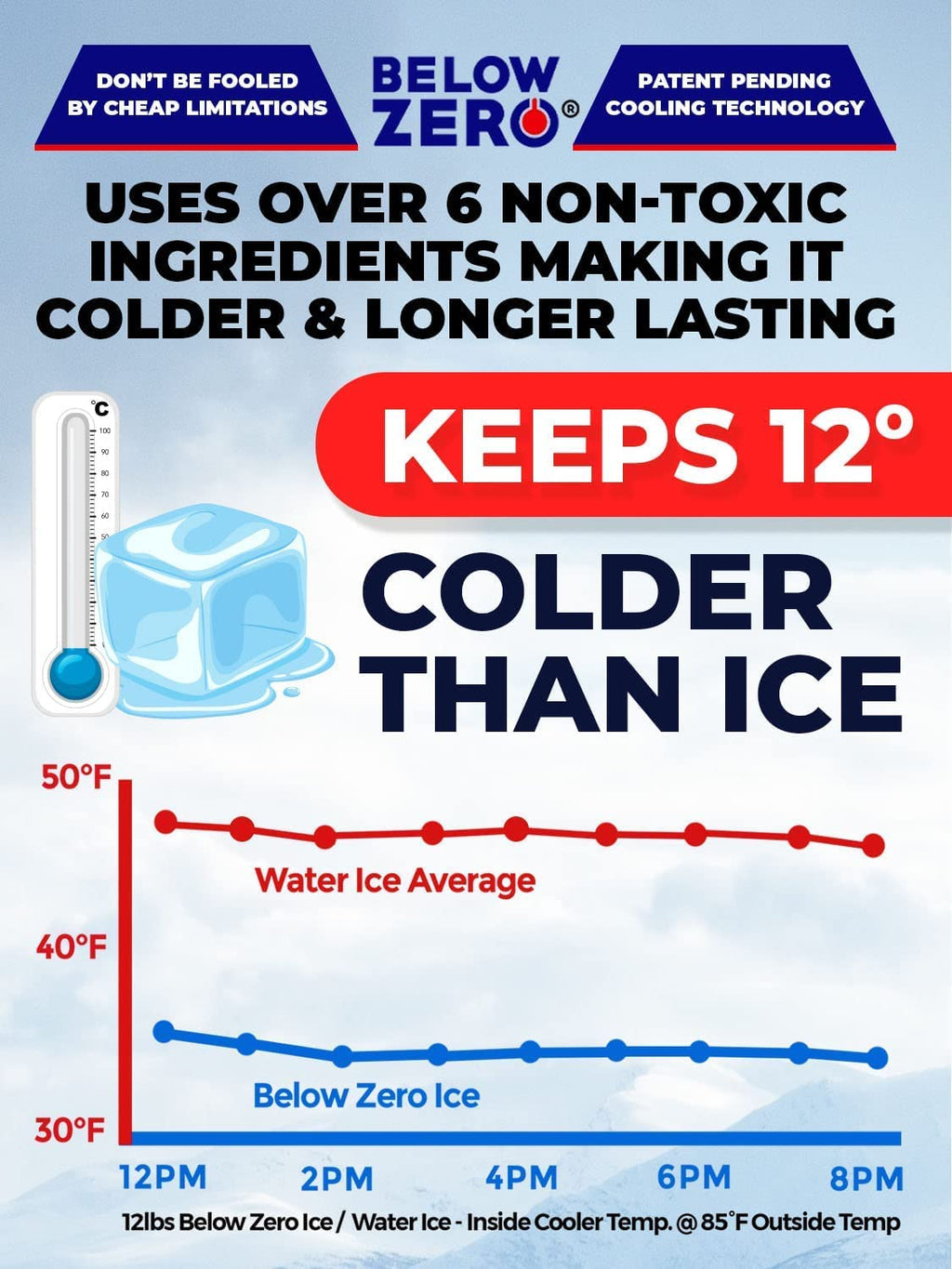 Below Zero Large Reusable Ice Packs for Coolers – Long Lasting Cooler Ice Pack Blocks, Leak-Proof Freezer Packs for Camping, Lunch Boxes & Travel – Large 14”x10” (3-Pack)