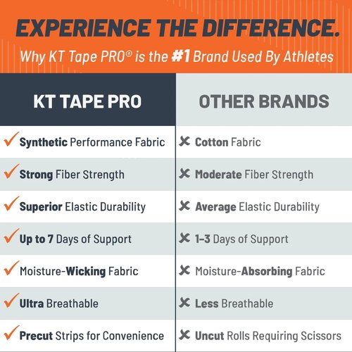 KT Tape, Pro Synthetic Kinesiology Athletic Tape, 20 Count, 10” Precut Strip, Team USA