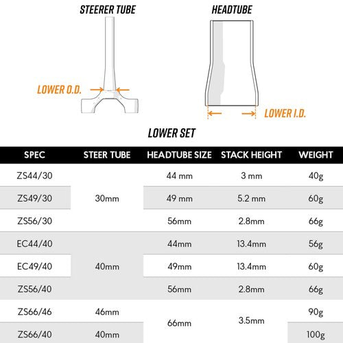 Funn Descend Lower Headset ZS56/40, Zero Stack Angular Contact Bearing Lower Headset for Mountain, Road, Gravel and BMX Bikes