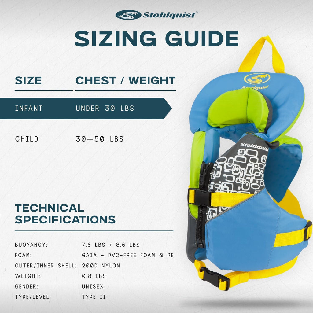 Stohlquist Infant Life Jacket - US Coast Guard Approved Type II Vest for Babies (20-30 lbs) | Support Collar & Grab Handle