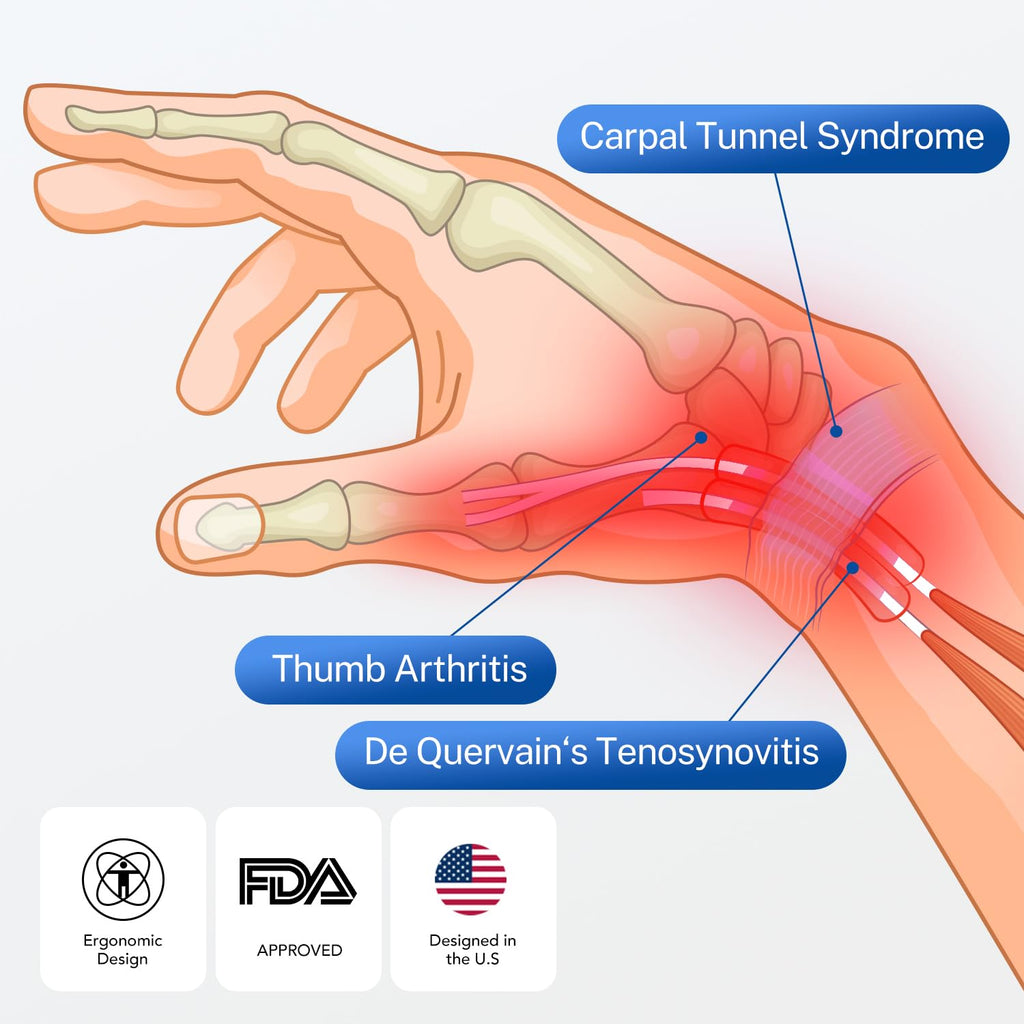 Fitomo Wrist Brace & Thumb Stabilizer, Carpal Tunnel, De Quervain's Tenosynovitis, Tendonitis, Arthritis Support, Thumb Splint for Pain Relief, Women and Men (Left Hand, L/XL)