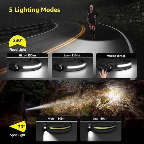 Lepro Headlamp - Rechargeable Super Bright LED Headlight with 230° Wide Beam & Motion Sensor | Lightweight & Waterproof