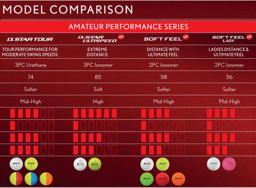 Srixon Soft Feel Golf Balls - Exceptional Distance & Control | Ideal for All Skill Levels