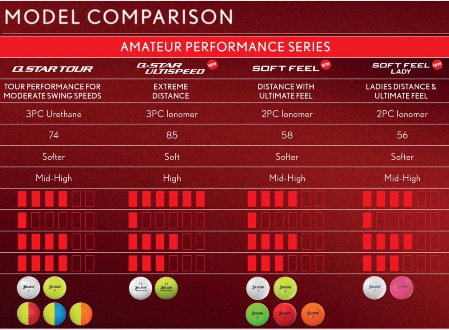 Srixon Soft Feel Golf Balls - Exceptional Distance & Control | Ideal for All Skill Levels