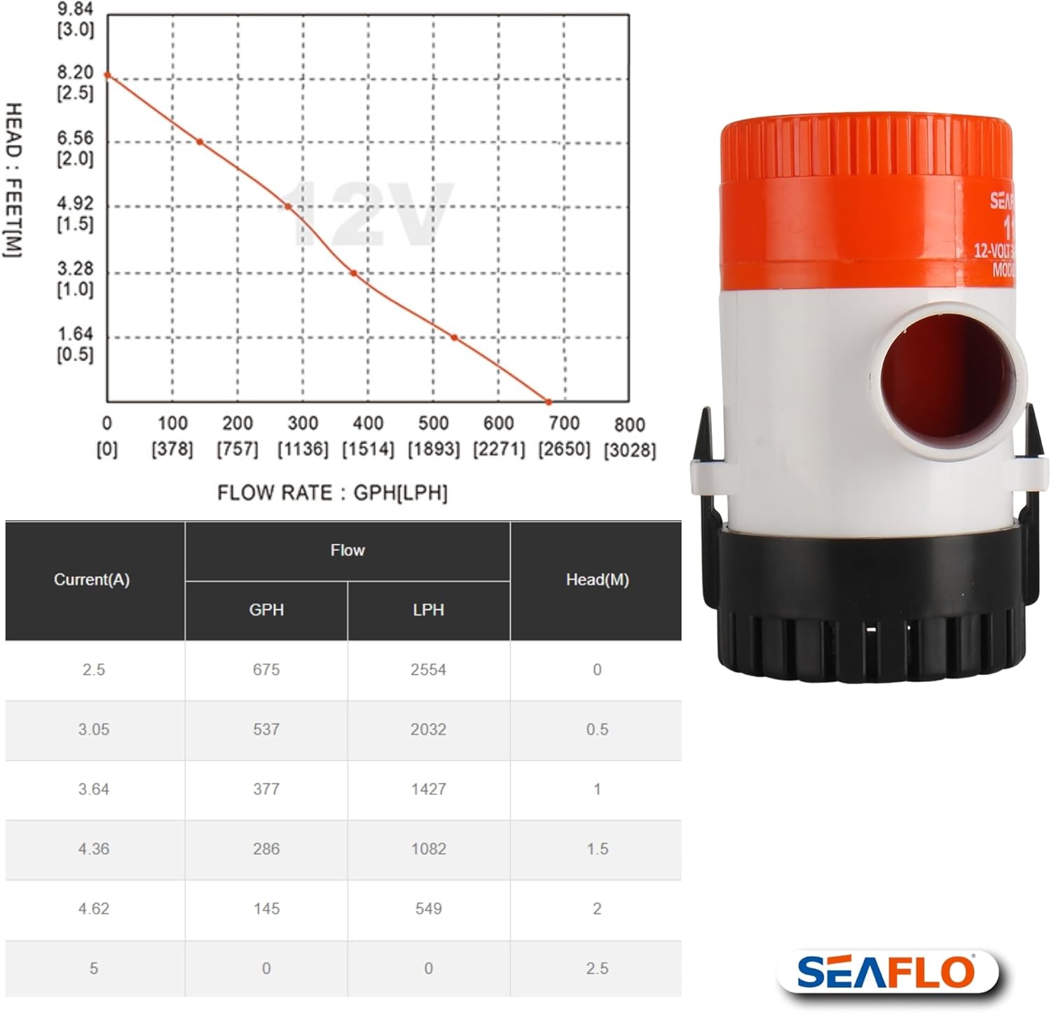 SEAFLO 01 Series 1100 GPH Bilge Pump - 12V Marine Submersible Pump with Anti-Airlock Protection | 4-Year Warranty
