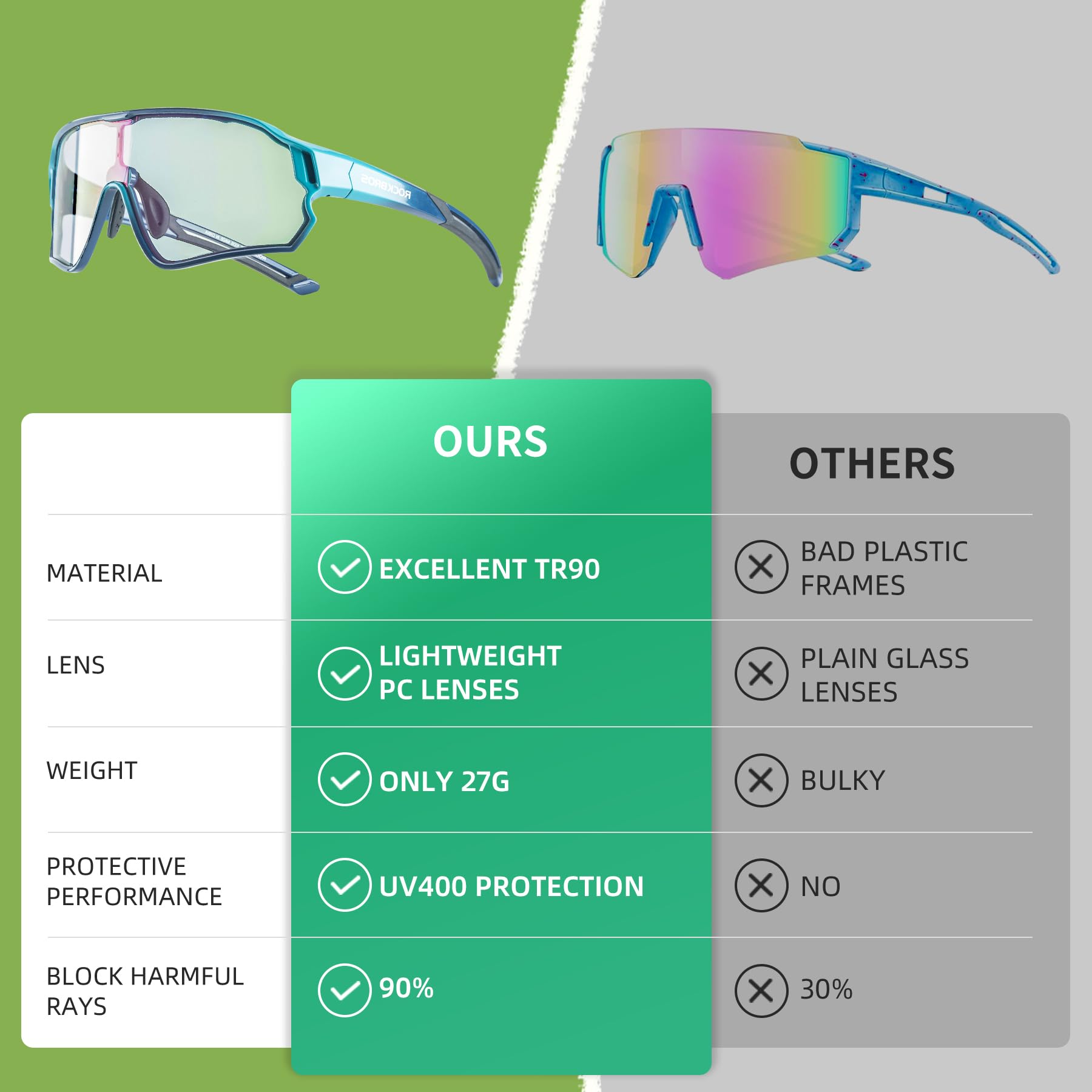 ROCKBROS Photochromic Sports Kids Sunglasses For Boys Girls Children Youth MTB Biking Sunglasses for Kids Ages 8 to 14，White