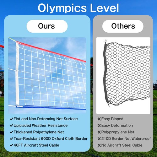 Volleyball Net Outdoor Indoor with Upgraded Weather Resistance Steel Cable Pro Volley Ball Net Replacement,Portable for Backyard,Pool,Beach,School,Official Size 32x3FT(Net Only) (Red/Blue)