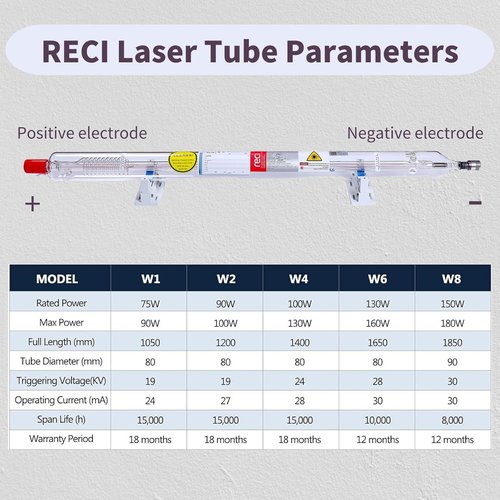 MCWlaser RECI W2 CO2 Laser Tube - 90W/100W, 1240mm Length, 80mm Diameter, 10,000h MTTF