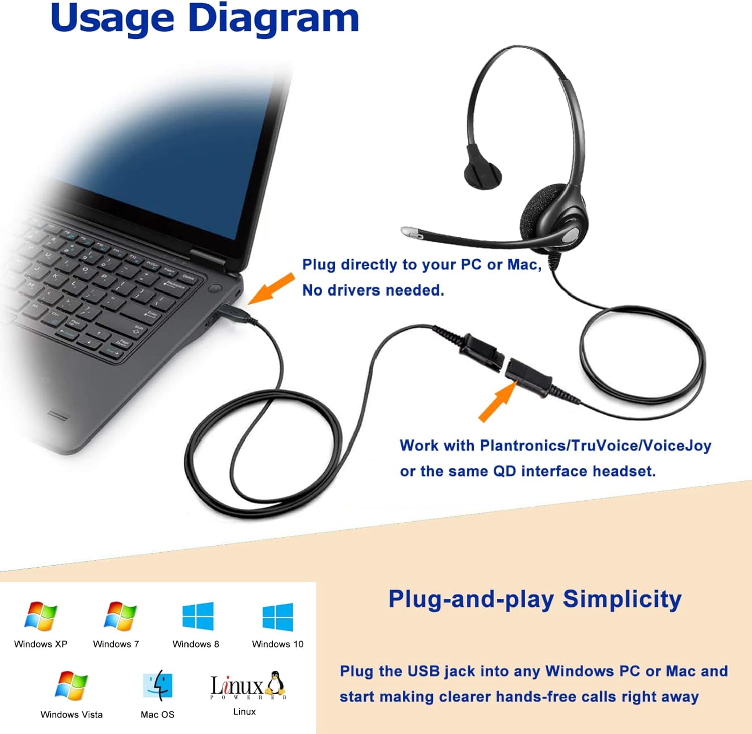 Plantronics QD to USB Adapter Cable - Connect Quick Disconnect Headset to USB Type A | Compatible with PC & Mac