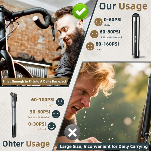 CYCLESPEED Mini Bike Pump Portable Bicycle Pump, Aluminum Alloy 160PSI Floor Bike Pump Fits Presta And Schrader Valves, Lightweight Air Bike Tyre Pump for Road Mountain Bike Balls