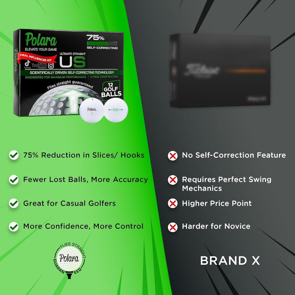 Polara Self-Correcting Golf Balls - High-Performance Anti-Slice Design for Maximum Distance | Soft Feel & Dimple Technology