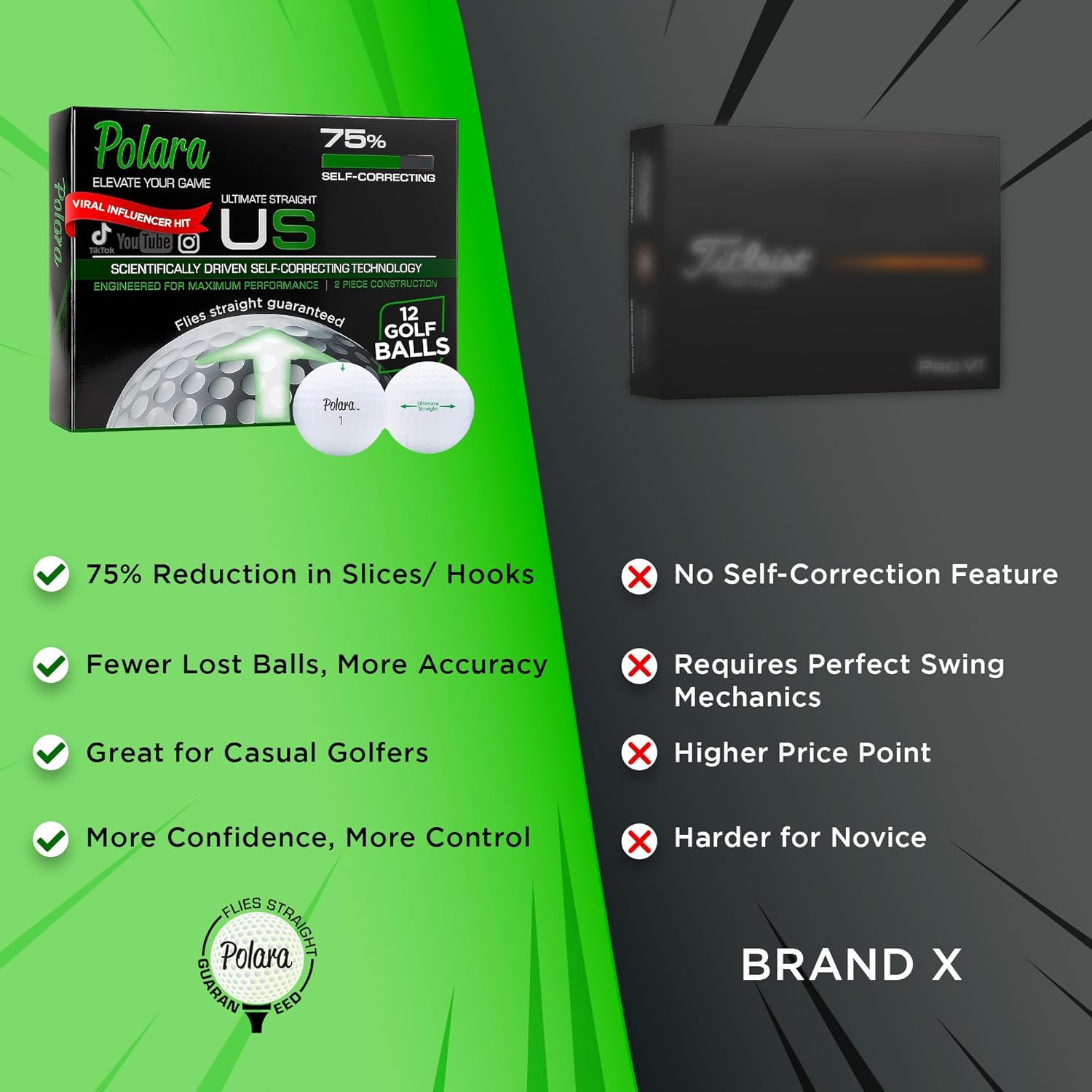 Polara Self-Correcting Golf Balls - High-Performance Anti-Slice Design for Maximum Distance | Soft Feel & Dimple Technology