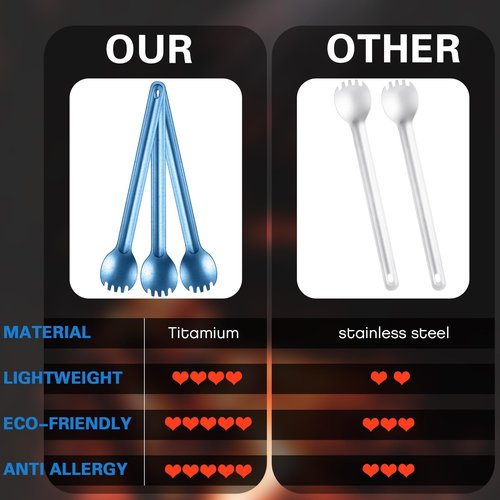 Kritkin 4 Pieces Titanium Long Handle Spork and Spoon Ultralight Portabale Flatware 8.7 Inch Soup Spoon Camping Spork for Outdoor Camping Backpacking Hiking Travel Picnic Tableware (Blue)