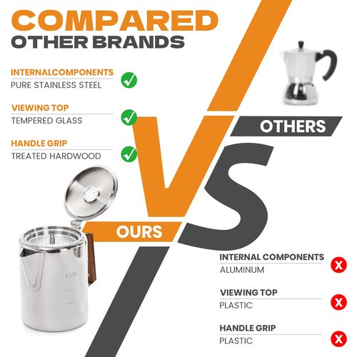 LRYYBTI Percolator Pot Stainless Steel Camping Coffee Pot-NO Aluminum or Plastic Camping Coffee Pot Stovetop (9 cup)