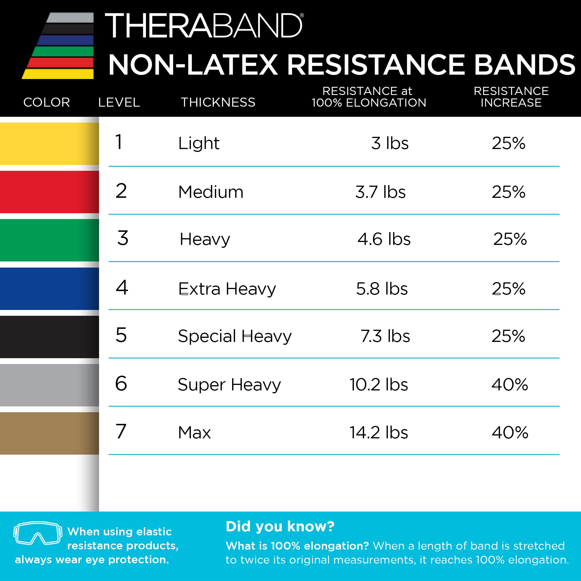 THERABAND Resistance Band, Red, Medium, 25-Yard Roll, Latex-Free, Elastic Exercise Band, Physical Therapy, Yoga, Pilates, Stretching, Home Workout, Cut-to-Length, Color-Coded Resistance Levels