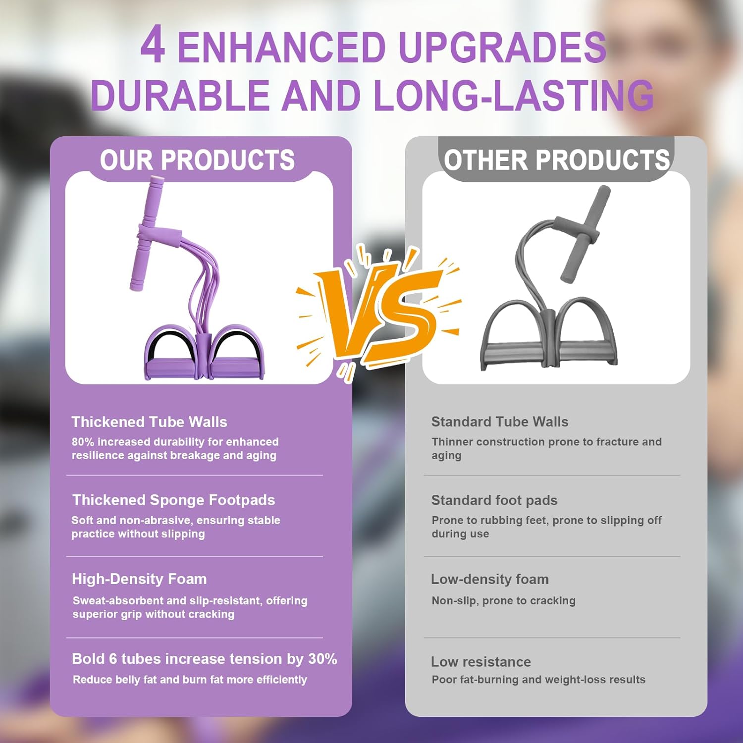 Pedal Resistance Bands - Skiennix 6-Tube Manual Tension Fitness Bands for Full Body Stretching | Purple