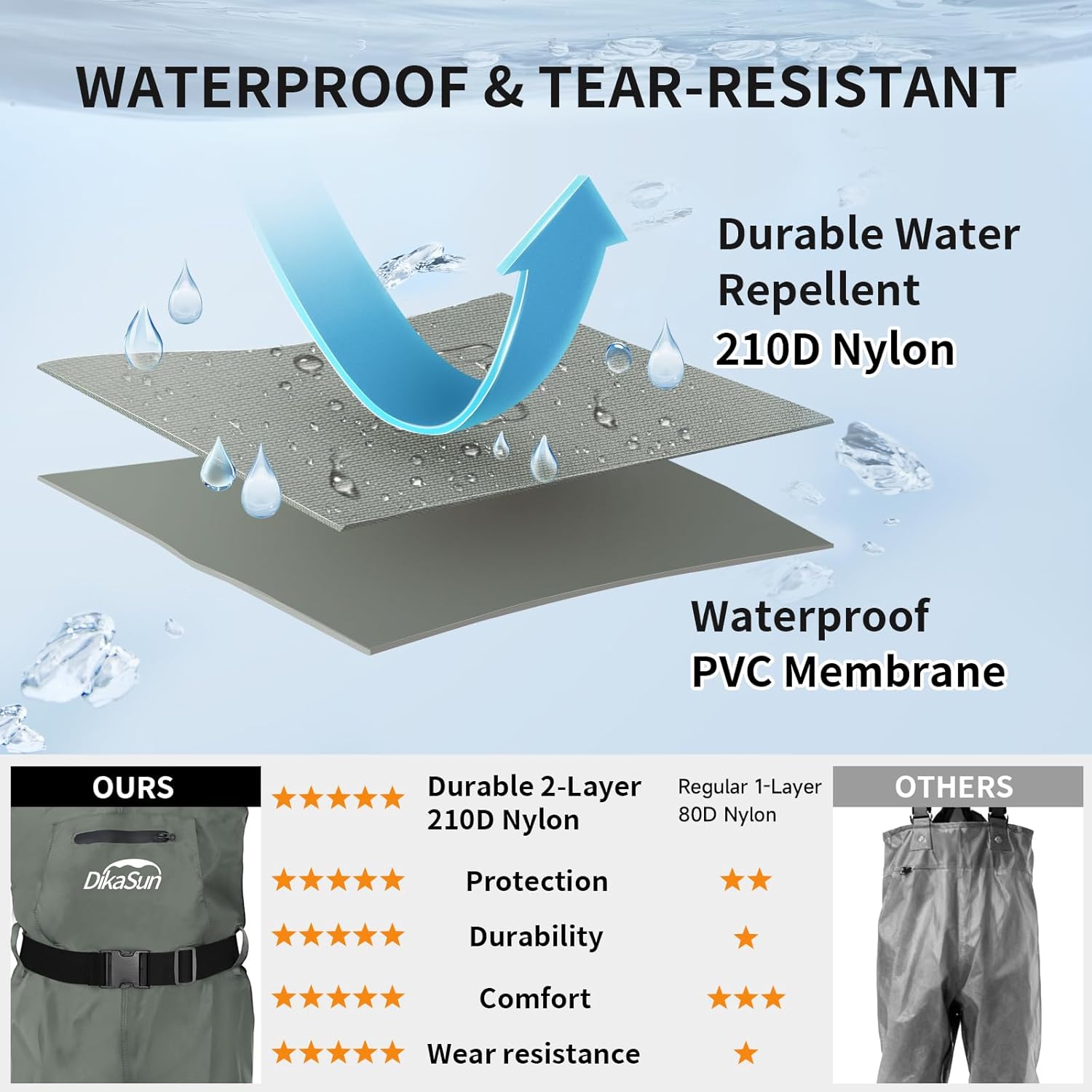 Skiennix Waterproof Fishing Waders - Durable 2-Ply Nylon/PVC Chest Waders with Boots | Sizes 4-13