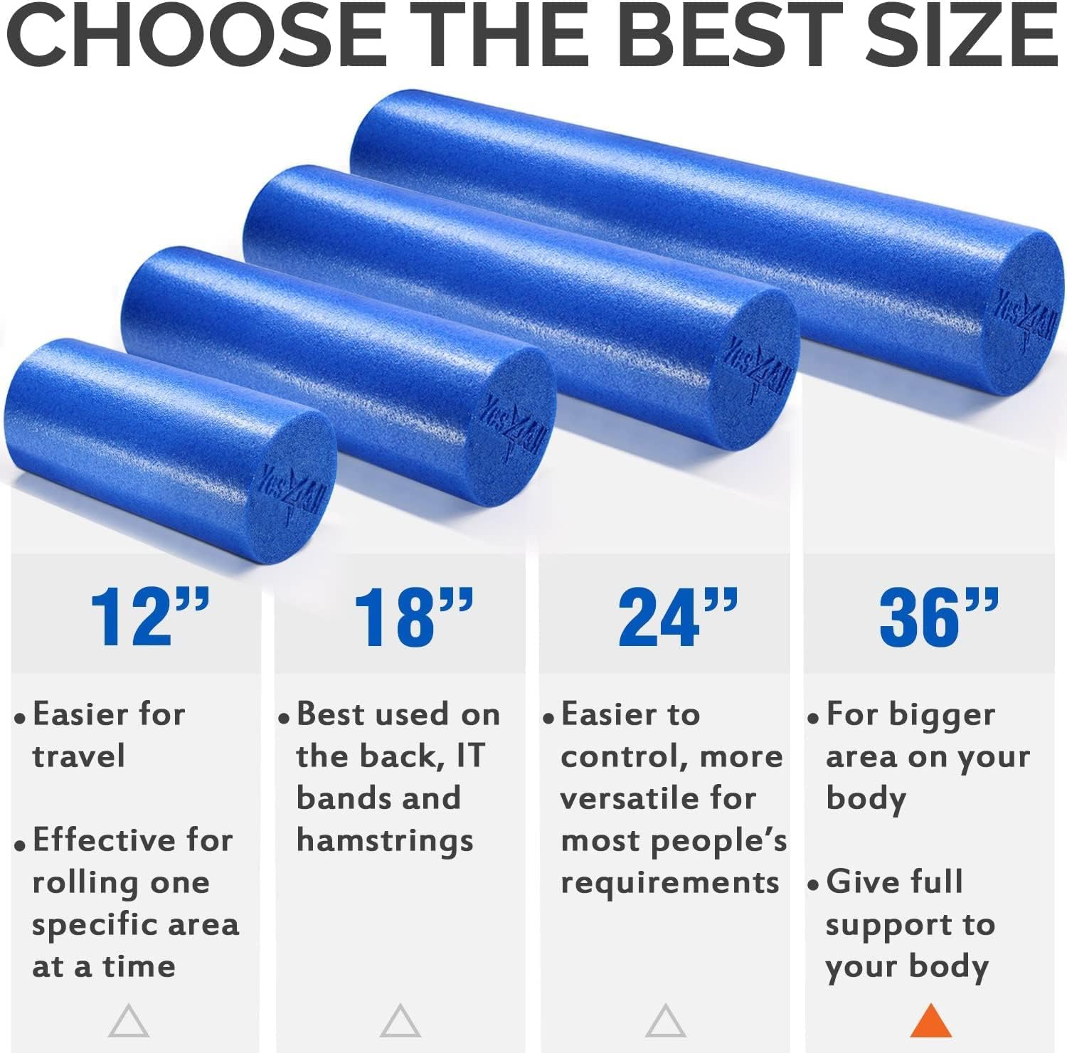 Yes4All Medium Firm Round PE Foam Roller for Pilates, Yoga, Stretching, Balance & Core Exercises - 4 Sizes 12/18/24/36-inch