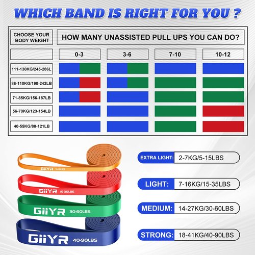 Giiyr Resistance Bands Set for Men & Women - 4 Levels Exercise Band with Door Anchor, Pull Up Bands for Strength Training, Stretching, Powerlifting, Home Workouts (Orange, red, Green, Blue)