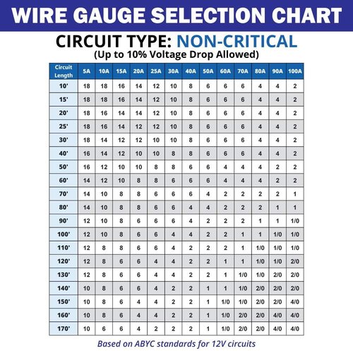 Marine Wire - 6 AWG Tinned Copper Primary Boat Cable for Reliable Performance