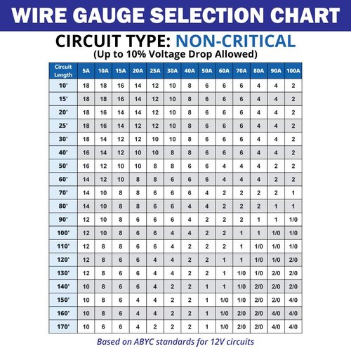 Marine Wire - 12 Gauge 2 Conductor Duplex Flat Tinned Copper 16 ft | Oxygen-Free Insulated PVC for Boats & Trailers