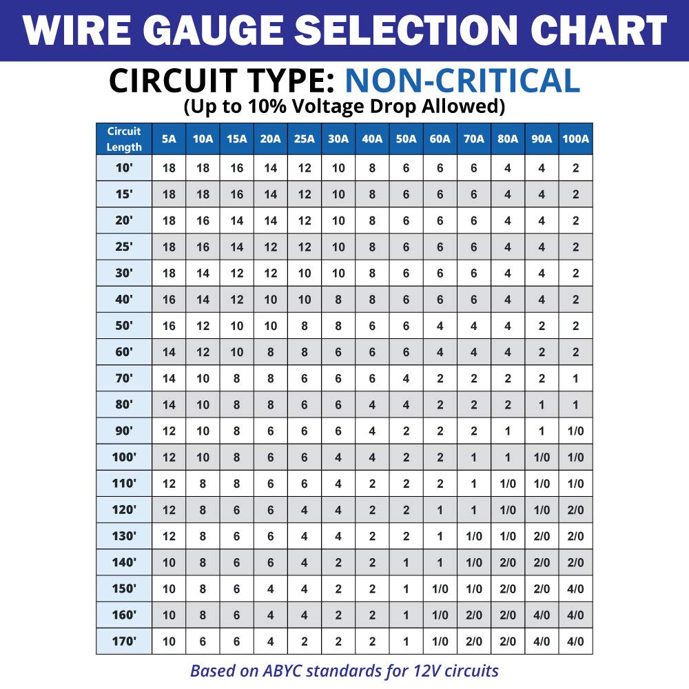 10 Gauge Marine Wire - 30 ft Duplex Flat Tinned Copper Oxygen-Free Insulated 10/2 AWG