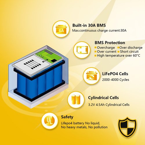 SEFEPODER 24V 9Ah Lithium LiFePO4 Deep Cycle Battery 2 Pack, 3000+ Cycles Rechargeable Battery for Lighting, Scooter, UPS(600W or Less), 24V Power Wheels and More with Built-in 30A BMS