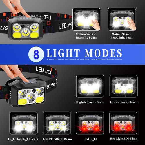 Rechargeable LED Headlamp 2-Pack, 800 Lumens, USB-C, IPX4 Waterproof, 8 Modes, Red & White Light — Lightweight, Adjustable, Hard Hat Clips Included; for Camping, Hiking, Running, Fishing & Repairs