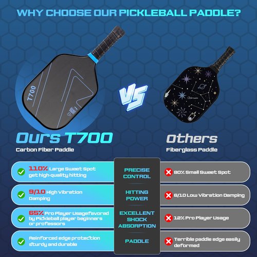 TITECK Pickleball Paddles: Carbon Fiber Pickleball Paddle with T700 Textured 16mm Power Polymer Core Lightweight Pickleball Racket for Strong Spin Training Indoor/Outdoor (Black)