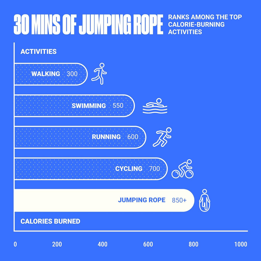 SPORTBIT Adjustable Jump Rope - Perfect for Cardio, Boxing & Weight Loss - Ideal for Men & Women