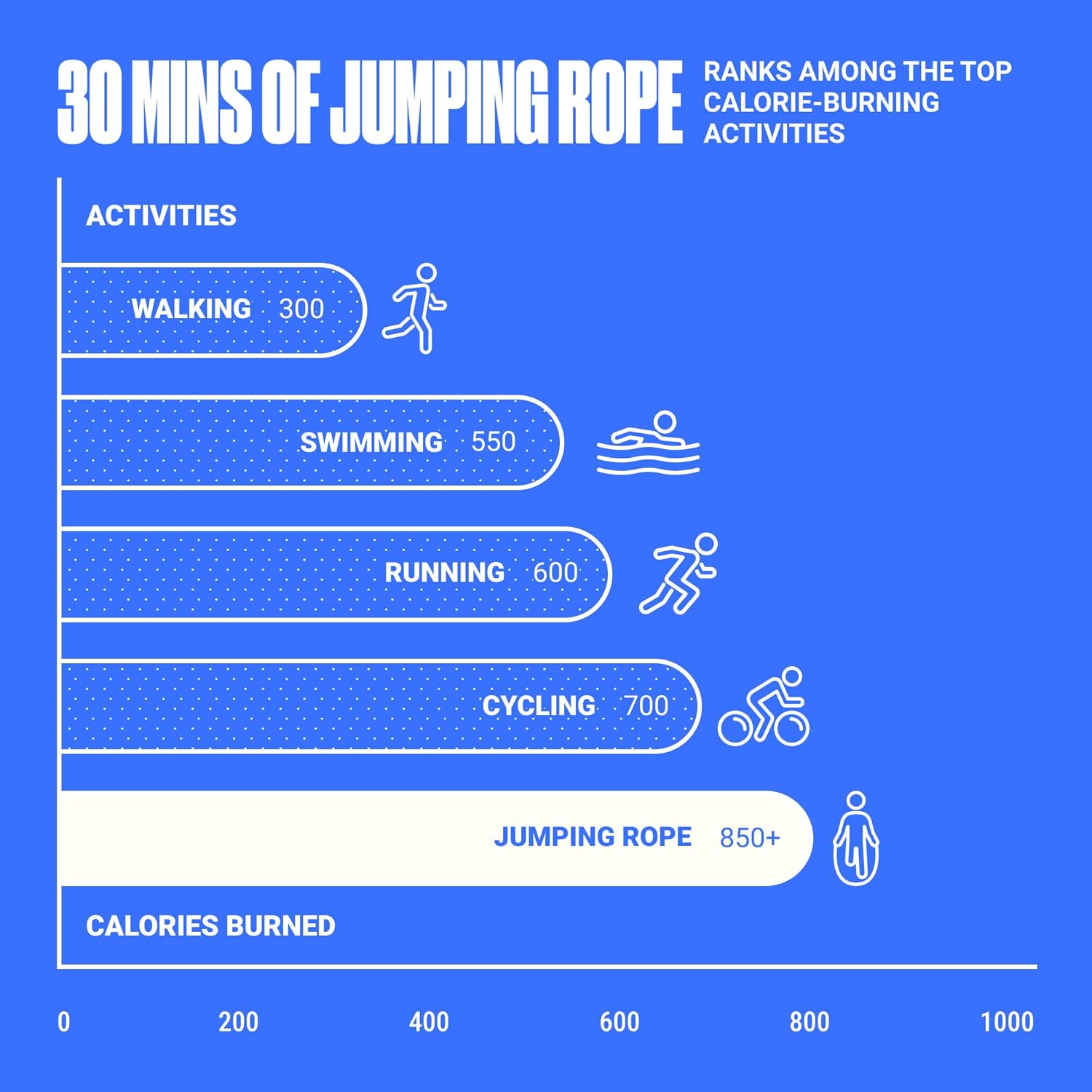 SPORTBIT Adjustable Jump Rope - Perfect for Cardio, Boxing & Weight Loss - Ideal for Men & Women
