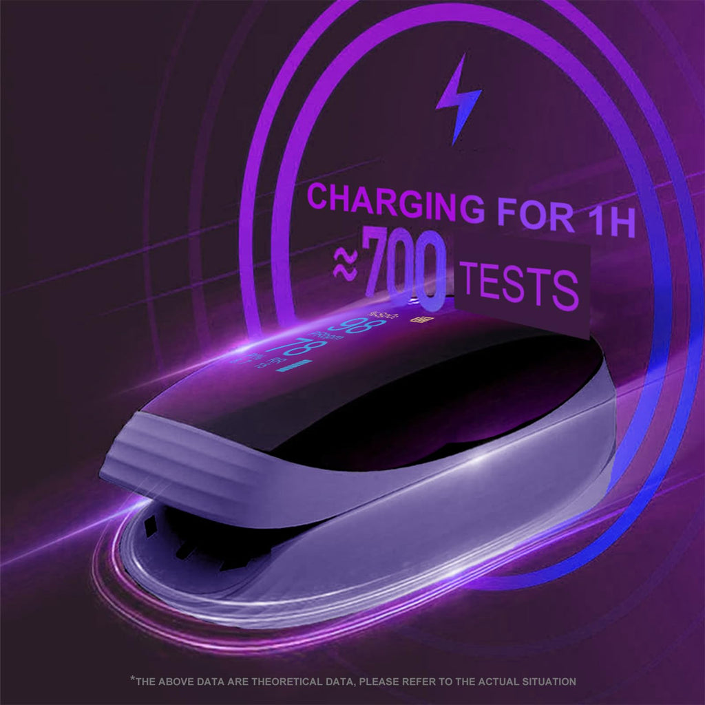 Pulse Oximeter with Respiration Rate, SpO2, PR & PI, Rechargeable Finger Oxygen Monitor - Fast, Accurate Reading for Sports & Aviation, Home Use - Portable OLED Display(Purple)