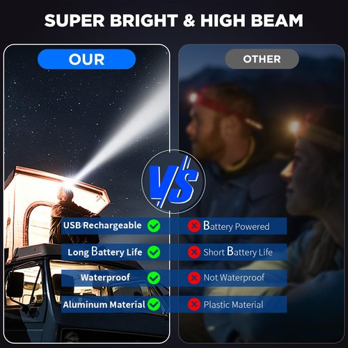 Rechargeable Headlamp, 3000 Lumens LED Super Bright Head Lamp with 5 Lighting Modes, USB Rechargeable, 90°Adjustable, Waterproof, Bright Headlamp for Adults Camping Biking Running(Βattery Included)