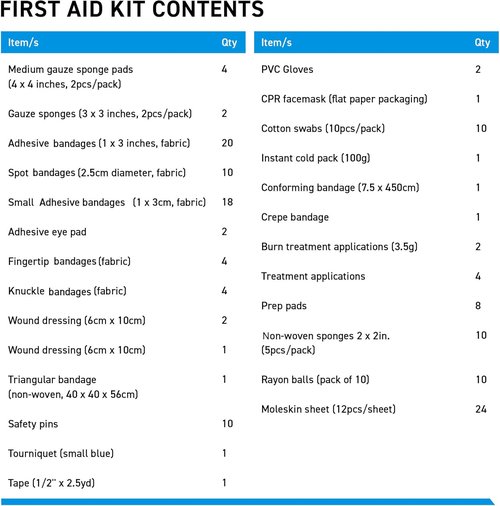First Aid Kit Refill Supplies - 154-Piece Restock & Replacement Pack for Emergency Preparedness