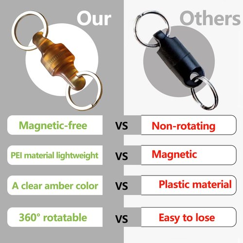 WANERSEN 2pcs Quick Release EDC Keychain, Secure and Stylish Pull Key Ring Apart Detachable Keychain, Amber PEI Resin