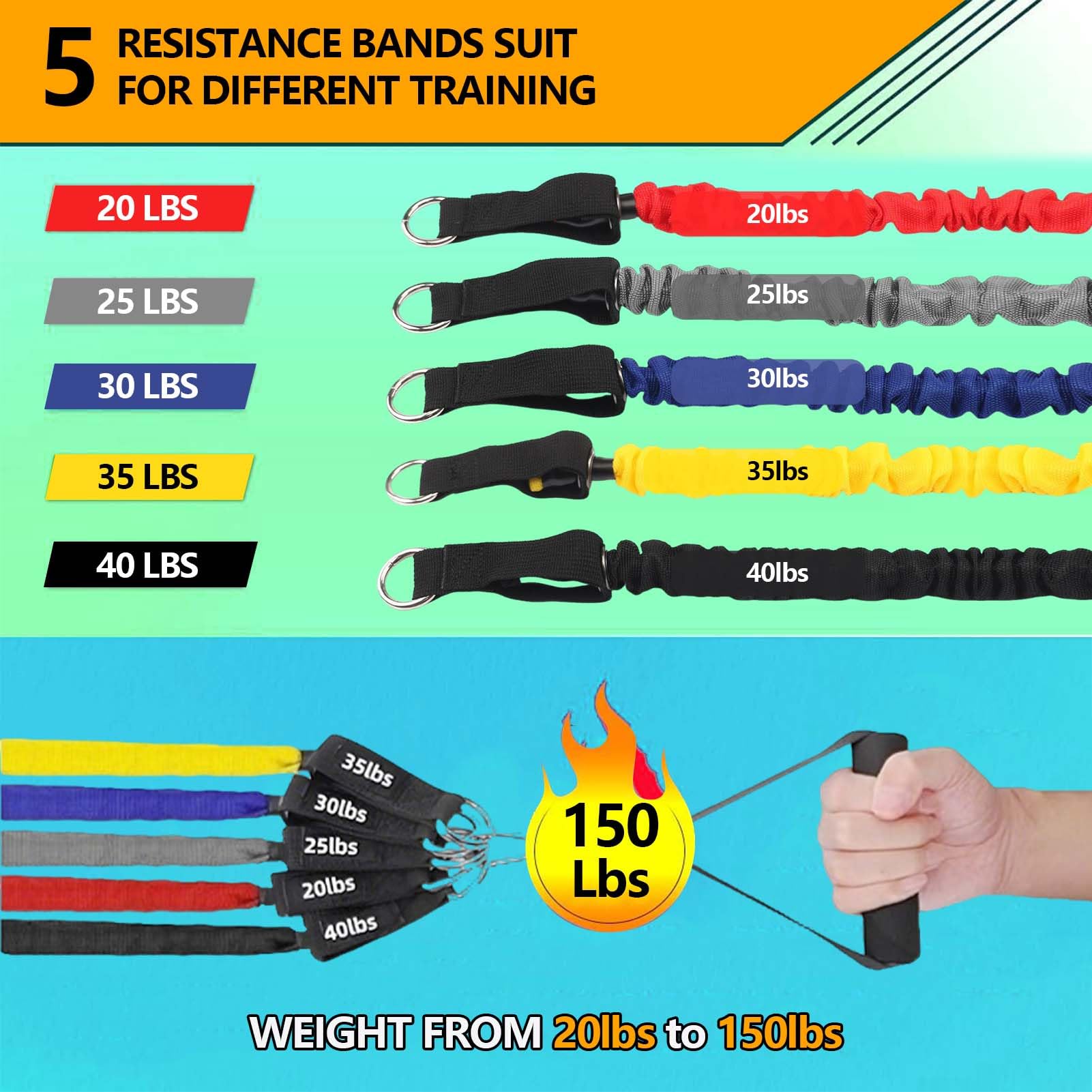 Tuyzhrymlic Resistance Bands Set for Working Out, 150lb Exercise Band with Handles Ankle Strap for Physical Fitness Training Stretching Man and Women