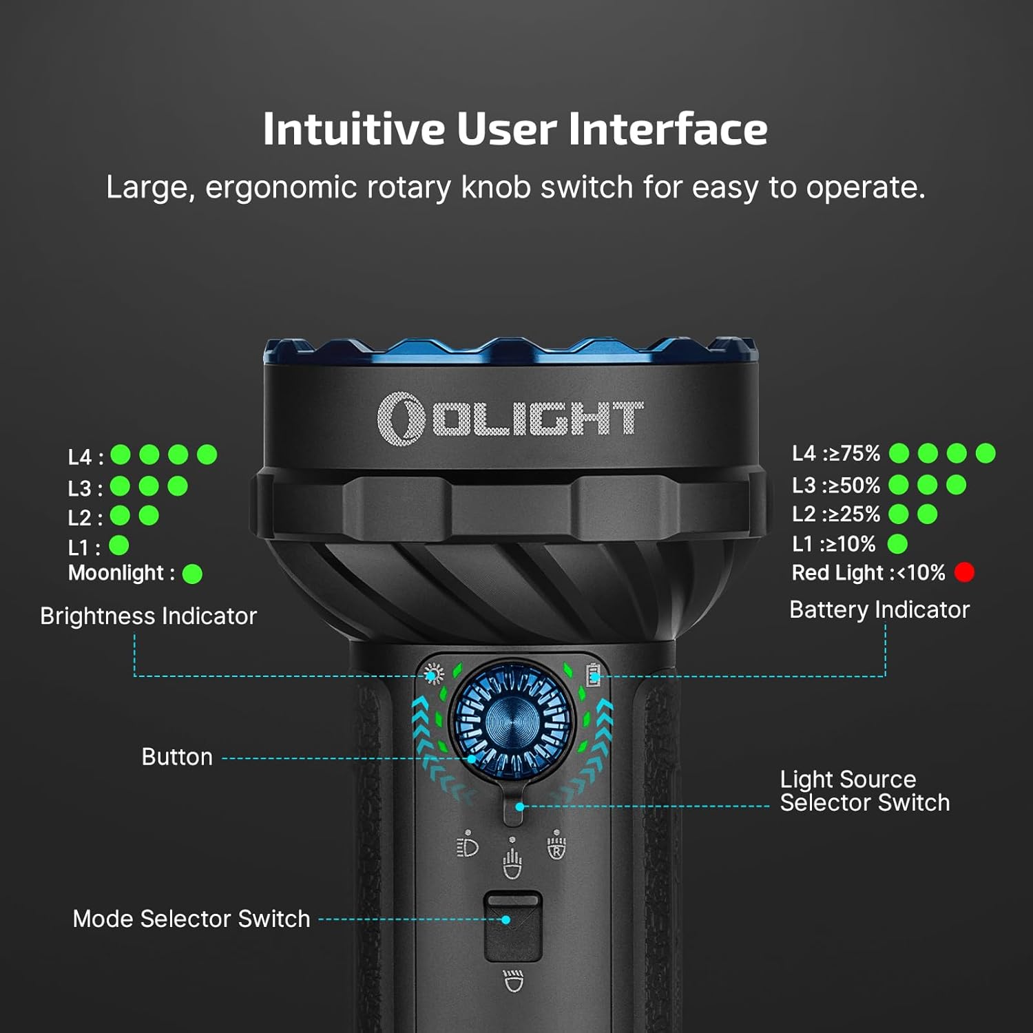 OLIGHT Marauder Mini 2 Flashlight - 10,000 Lumen Rechargeable Light with 750m Beam Distance | 5 Modes, Ideal for Camping & Emergencies (Black)