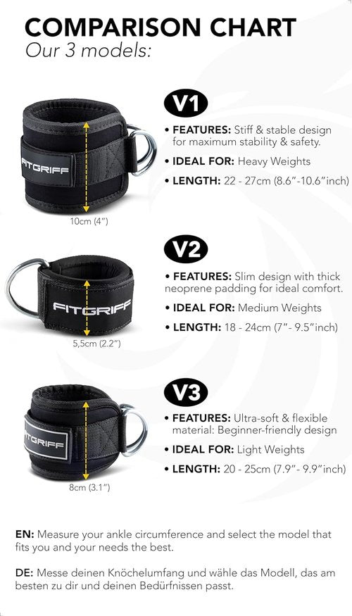 Fitgriff® Ankle Straps V2 - Leg Pulley Attachment for Cable Machine | 2-Piece Kickback Straps for Gym Workouts