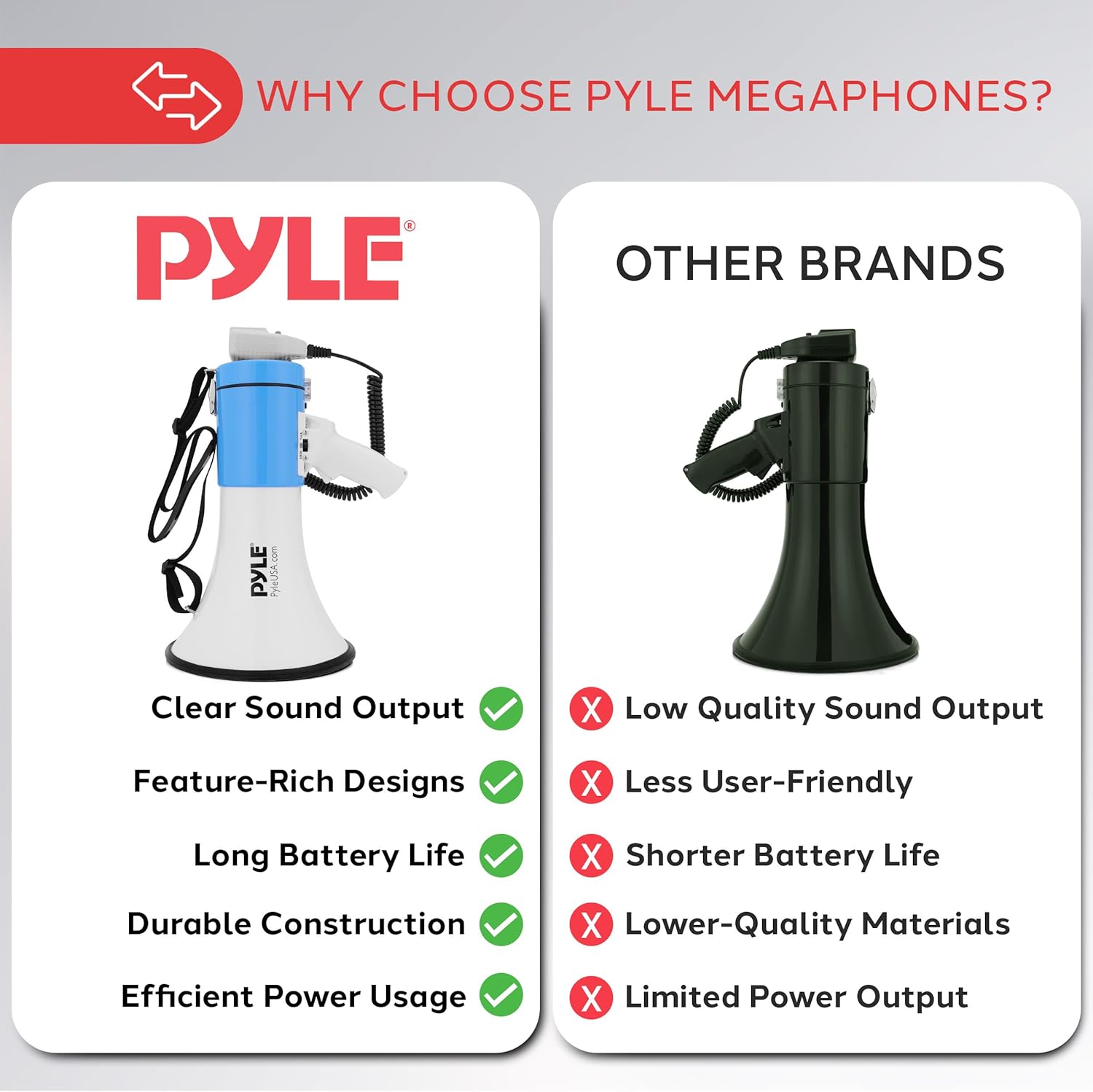Pyle 50W Megaphone Bullhorn - Portable with Adjustable Volume & Siren | Projects Up to 1200 Yards
