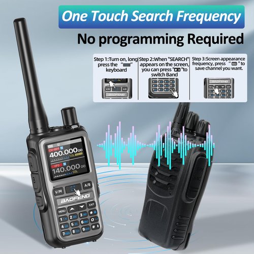 Baofeng Radio UV-5R Mini Ham Radio Long Range Two Way Radio NOAA Weather Radio Rechargeable Walkie Talkies Dual PTT APP Programming Copy Frequency 999CH with USB-C Charging Survival Radio