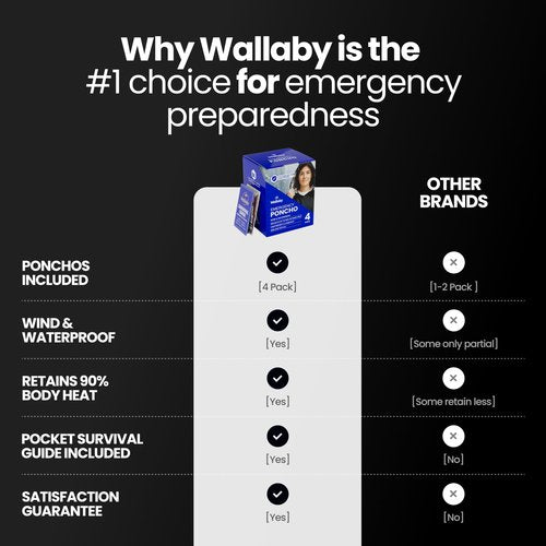 Wallaby 4-Pack Emergency Mylar Ponchos – Universal Fit Thermal Poncho with 90%+ Heat Retention, Lightweight Rain, Cold, Heat, Emergency Protection + Free Survival Guide (Matte Black)