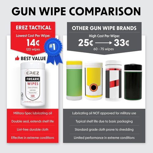 Gun Cleaning Supplies: 120 Gun Wipes, 5"x7" CLP - Clean, Lubricate, Protect - MIL-PRF-32033 (NATO O-190) Field & Range Gun Cloth, (2 pk)