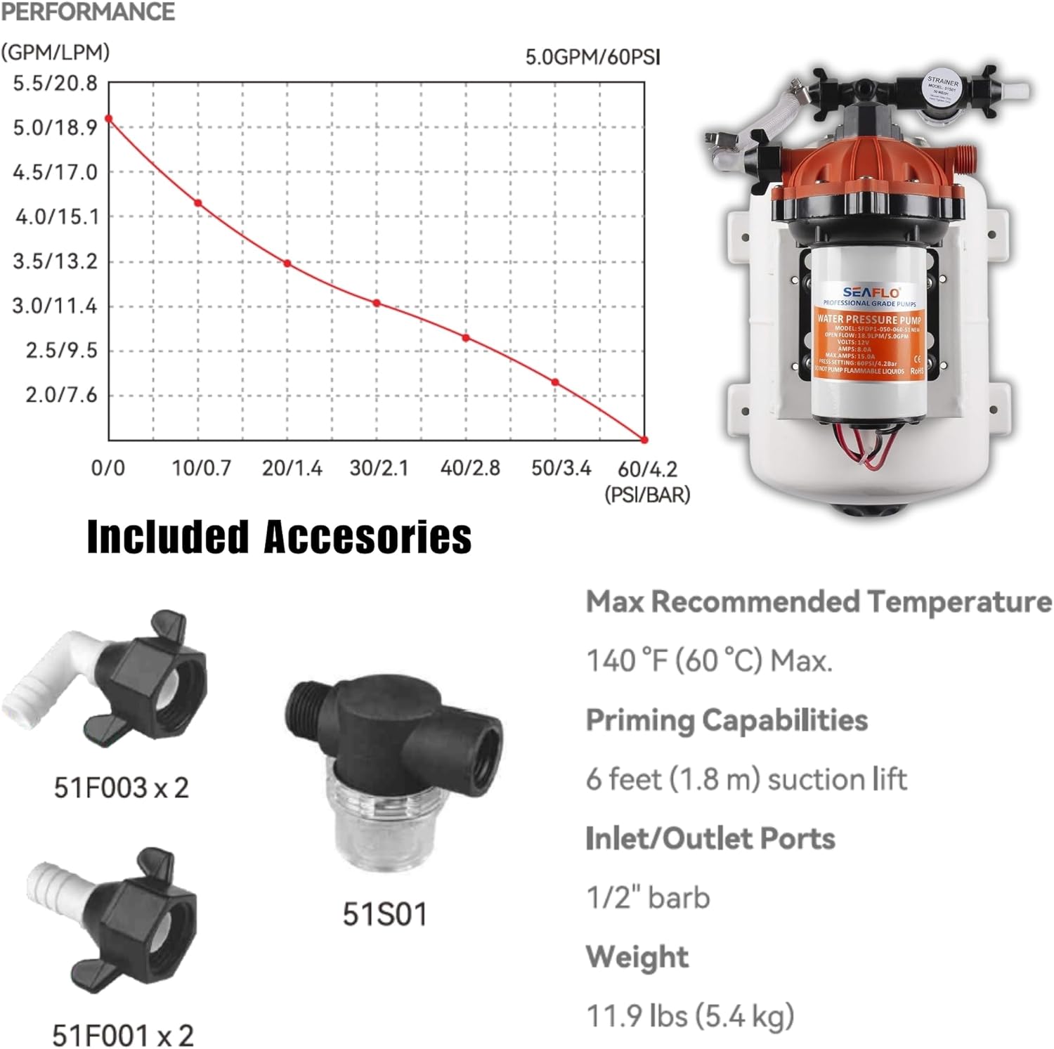 SEAFLO Marine Water Pump - 12V DC 60 PSI 5.5 GPM with 2 Gallon Accumulator Tank | Quiet Operation & 4-Year Warranty