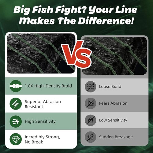 GumMAX 545/1093/1640yds 5-100LB 8X Braided Fishing Line Abrasion Resistant Superline Zero Stretch & Smaller Diameter Confuse & Never Fade in Saltwater and Freshwater