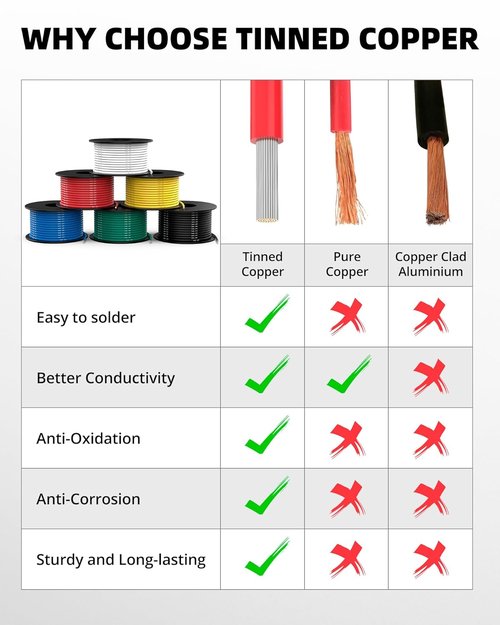 NAOEVO 18 AWG Silicone Tinned Copper Wire - 180ft Flexible Electrical Cable in 6 Colors for DIY Projects