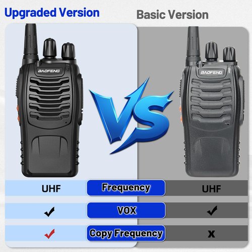 Walkie Talkies Long Range for Adults，radios Rechargeable walkie talkies with Earpieces 2 Way Radios UHF Handheld Transceiver Walky Talky Copy Frequency with Flashlight VOX for Camping Hunting（2 Pack）