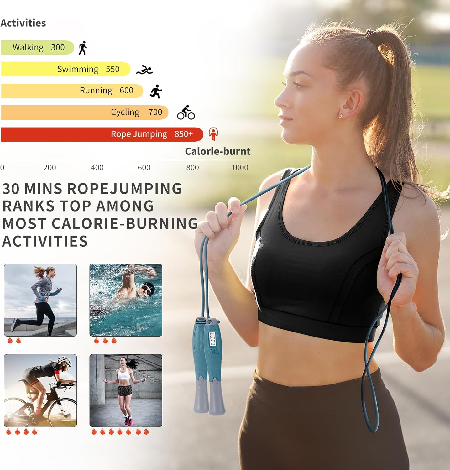 Skiennix Jump Rope With Counter - Cordless Ropeless Skipping for Fitness - Digital Handle for All Ages
